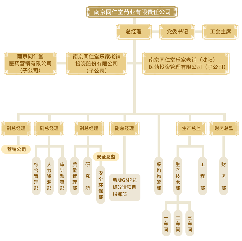 南京j9集团j9国际站官网公司行政机构及人员配置