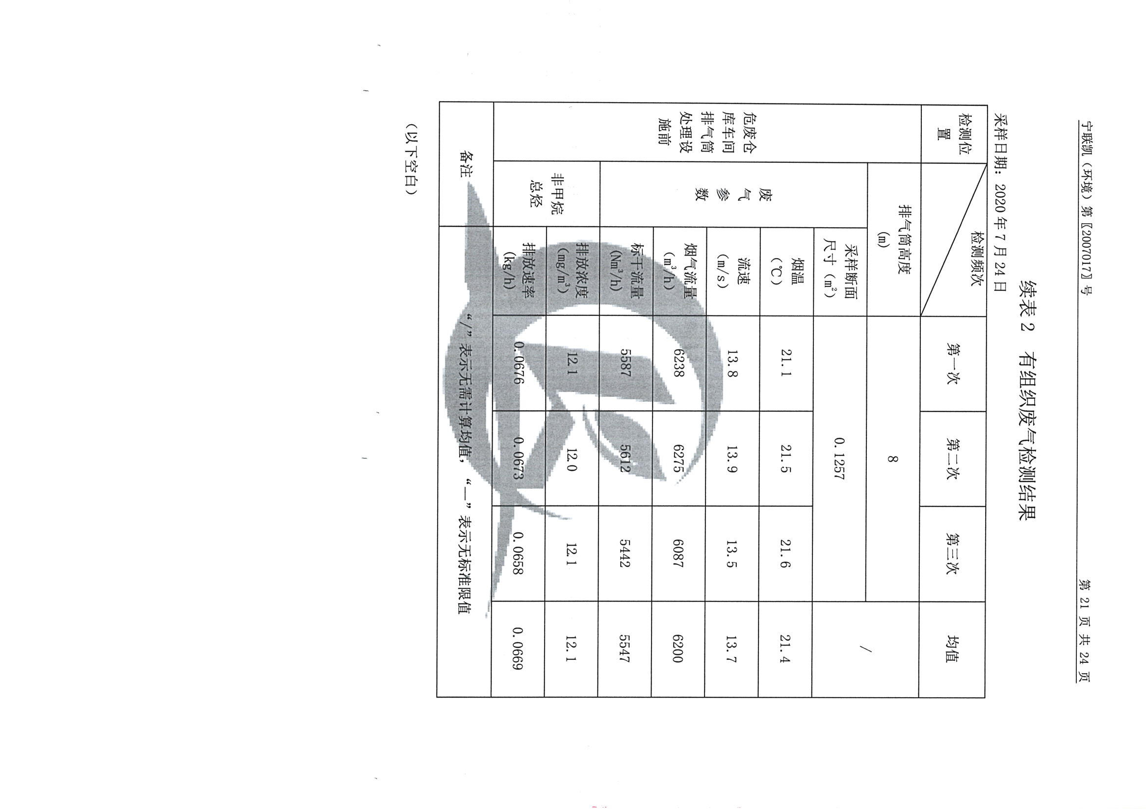 南京j9集团j9国际站官网2020下半年度检测报告-1_页面_23.jpg