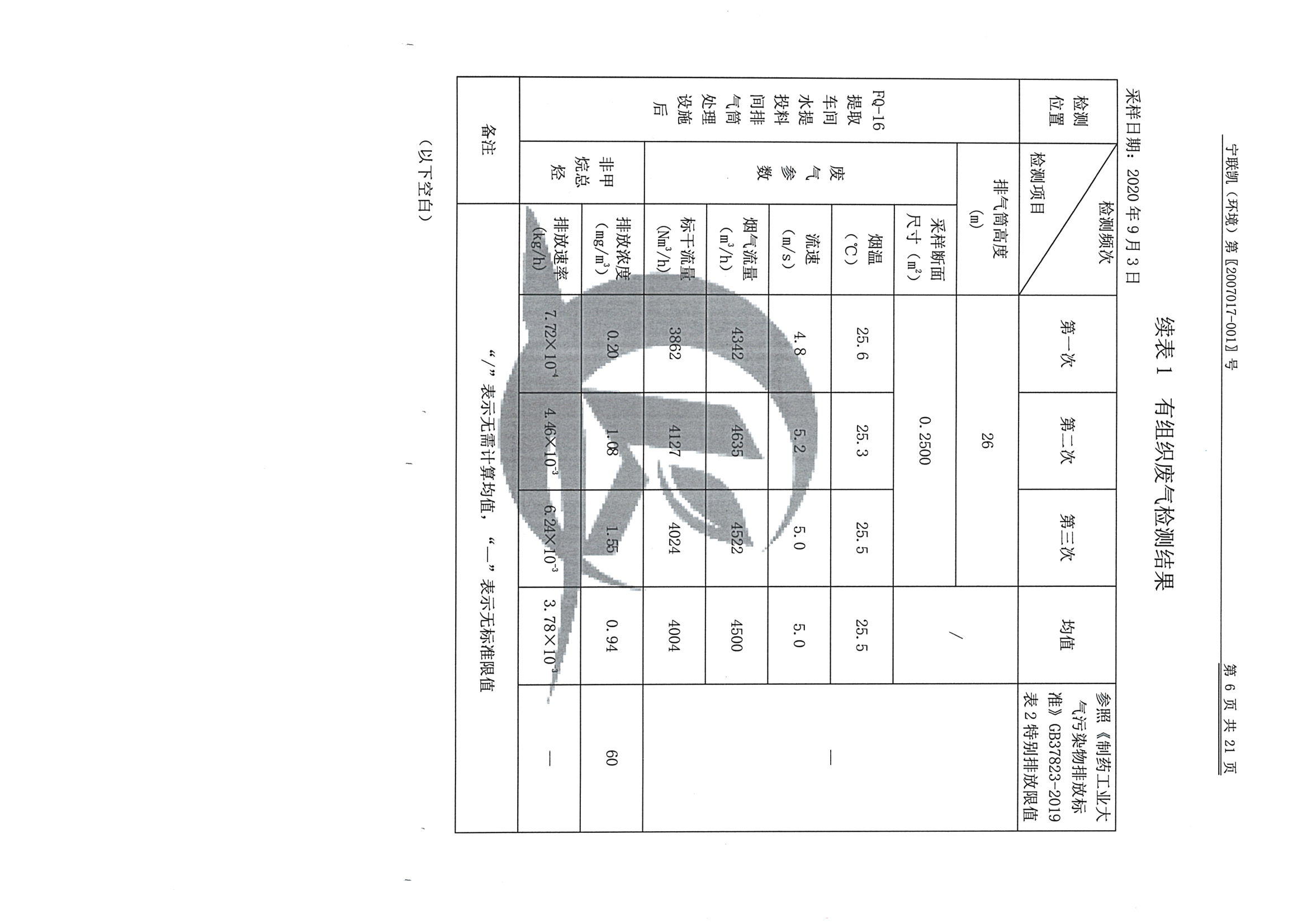 南京j9集团j9国际站官网2020下半年度检测报告-2_页面_08.jpg