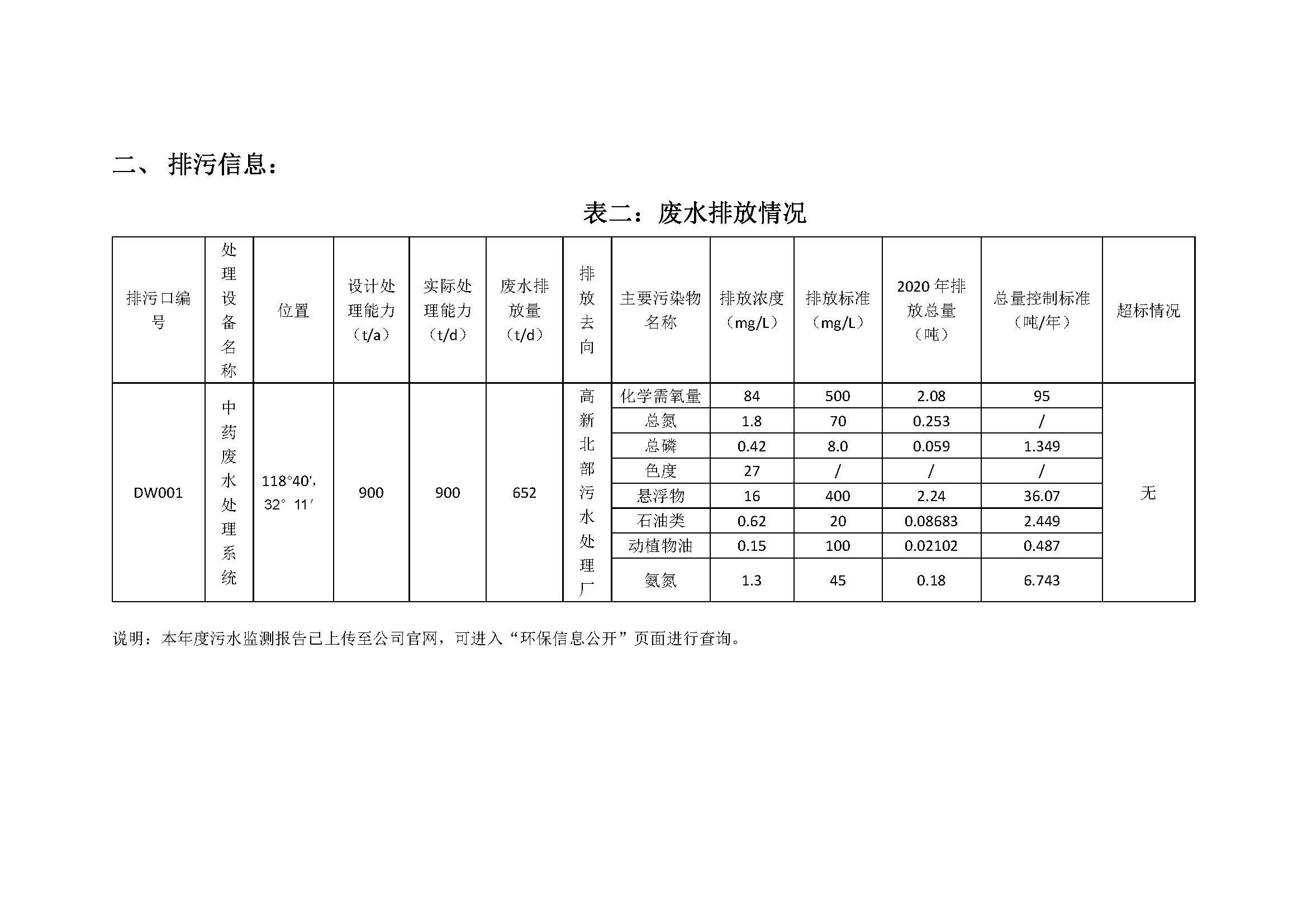2020年南京j9集团j9国际站官网药业有限责任公司环保信息公开_页面_2.jpg