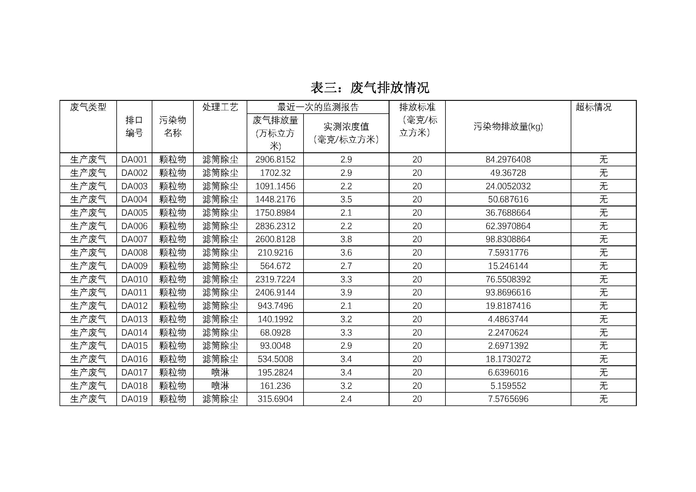 2020年南京j9集团j9国际站官网药业有限责任公司环保信息公开_页面_3.jpg